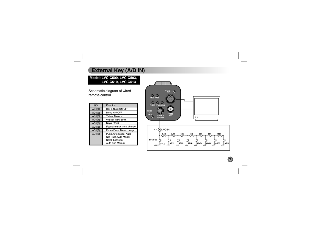 LG Electronics LVC-C553, LVC-C533, LVC-C530, LVC-C513, LVC-C510, LVC-C500, LVC-C503 manual External Key A/D 