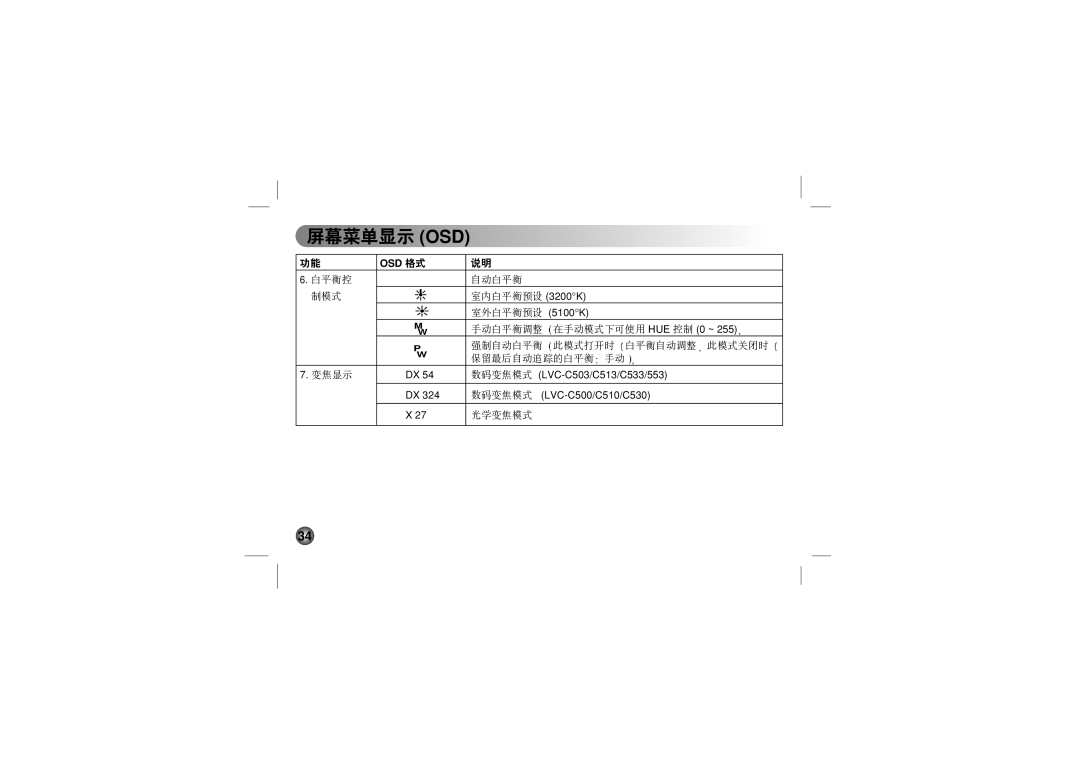 LG Electronics LVC-C553, LVC-C533, LVC-C530, LVC-C513, LVC-C510, LVC-C500, LVC-C503 manual 保留最后自动追踪的白平衡 手动 