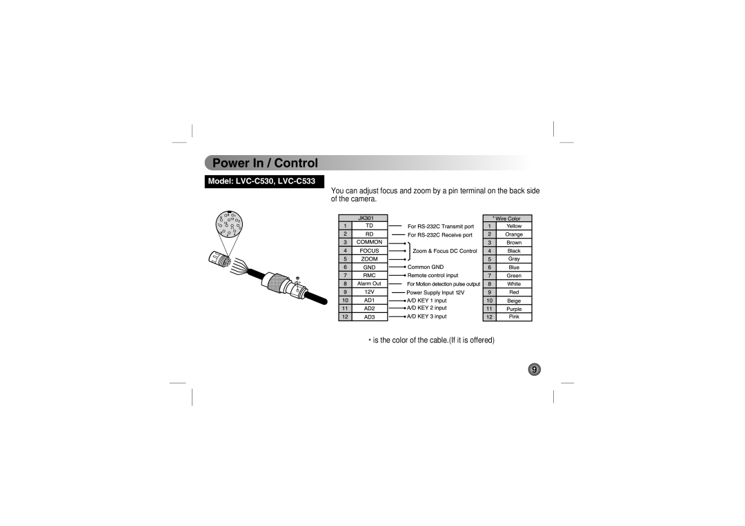 LG Electronics LVC-C553, LVC-C513, LVC-C510, LVC-C500, LVC-C503 manual Model LVC-C530, LVC-C533 