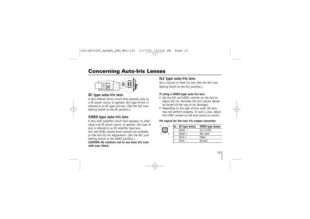 LG Electronics LVC-SX703PB/OB/MB Concerning Auto-Iris Lenses, DC type auto-iris lens, Video type auto-iris lens 