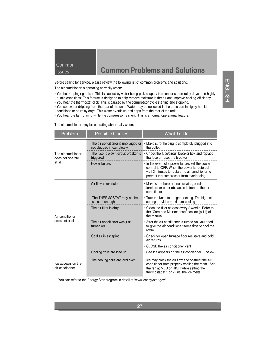 LG Electronics LW1004ER, LW1204ER, LW1404ER, LW1804ER owner manual Common Problems and Solutions 