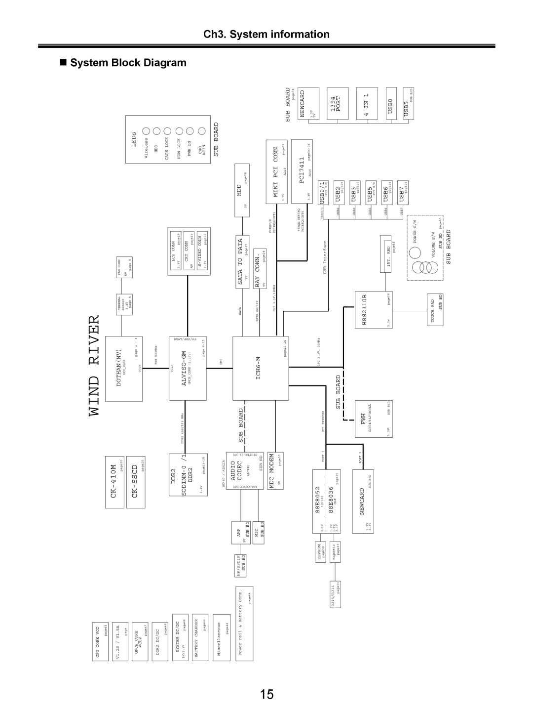 LG Electronics LW20 service manual Diagram, System, Information 