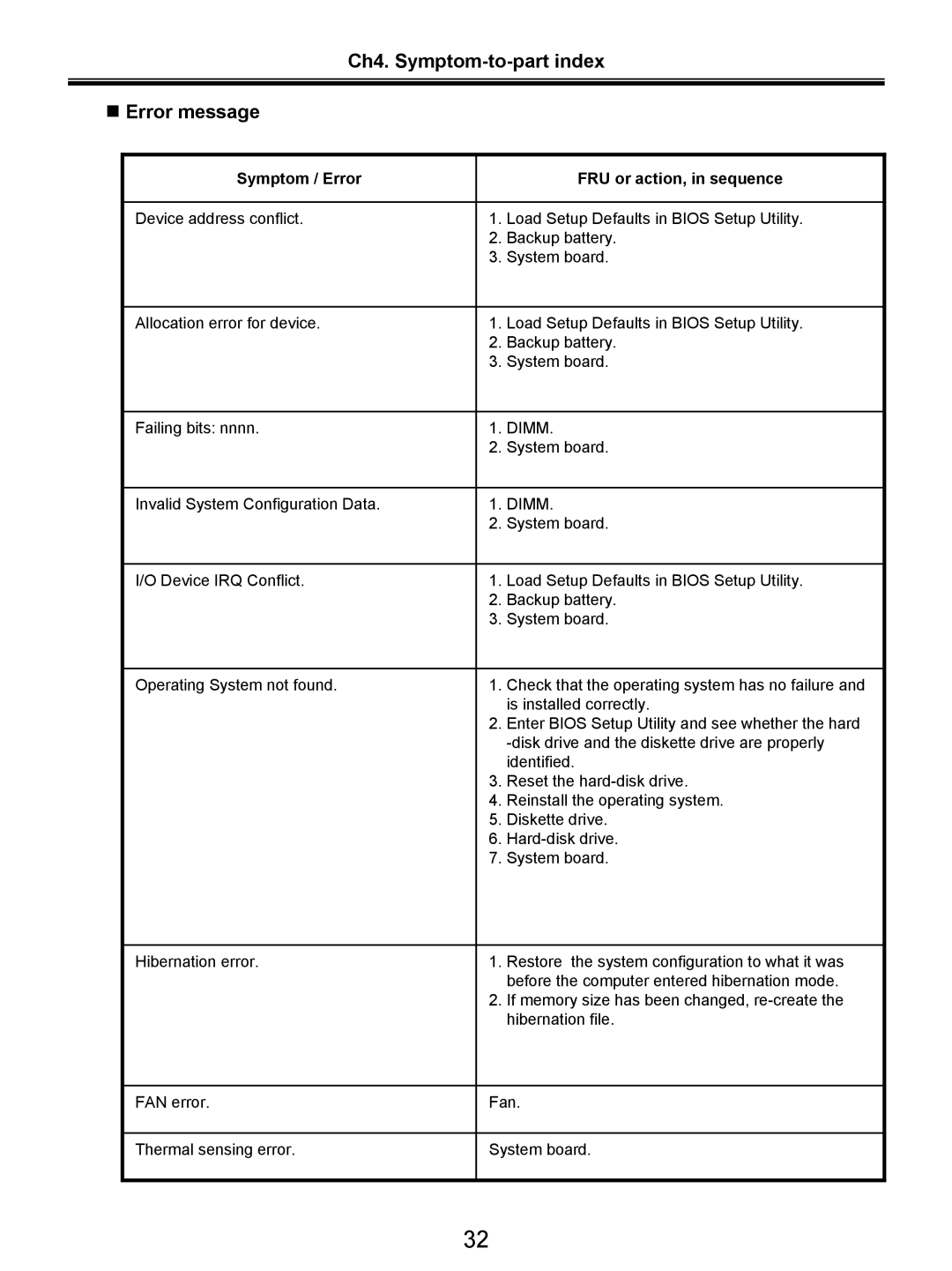 LG Electronics LW20 service manual Ch4. Symptom-to-part index „ Error message 