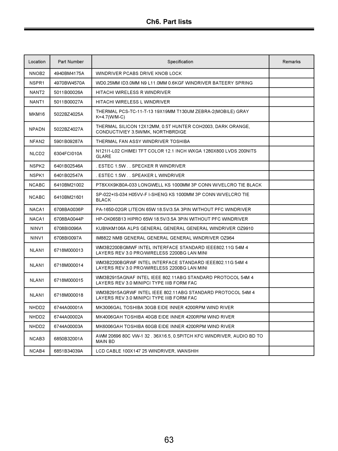 LG Electronics LW20 service manual NNOB2 