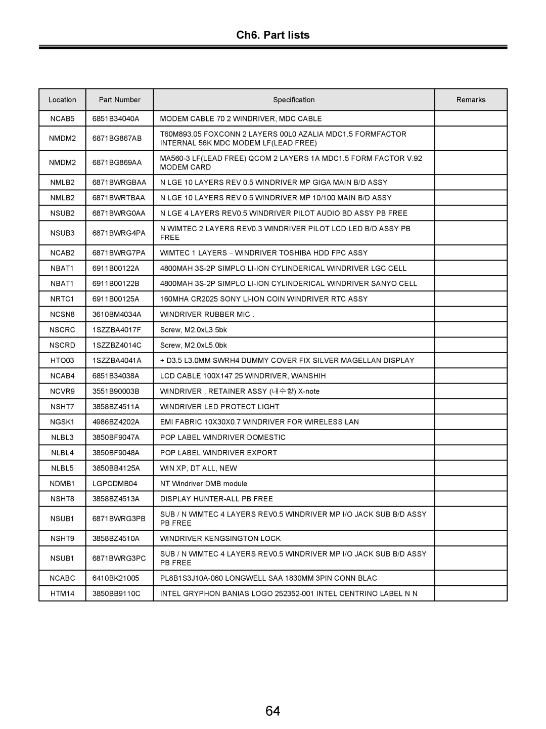 LG Electronics LW20 service manual NCAB5 