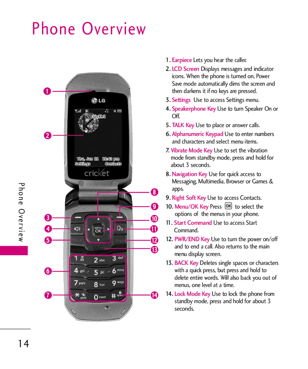 LG Electronics LW310KW, MMBB0352101 manual Phone Overview 