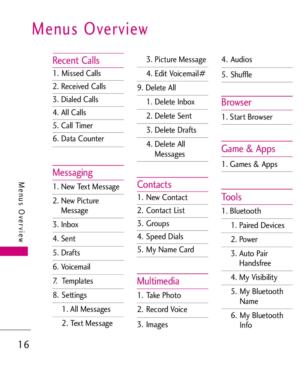 LG Electronics LW310KW, MMBB0352101 manual Menus Overview 