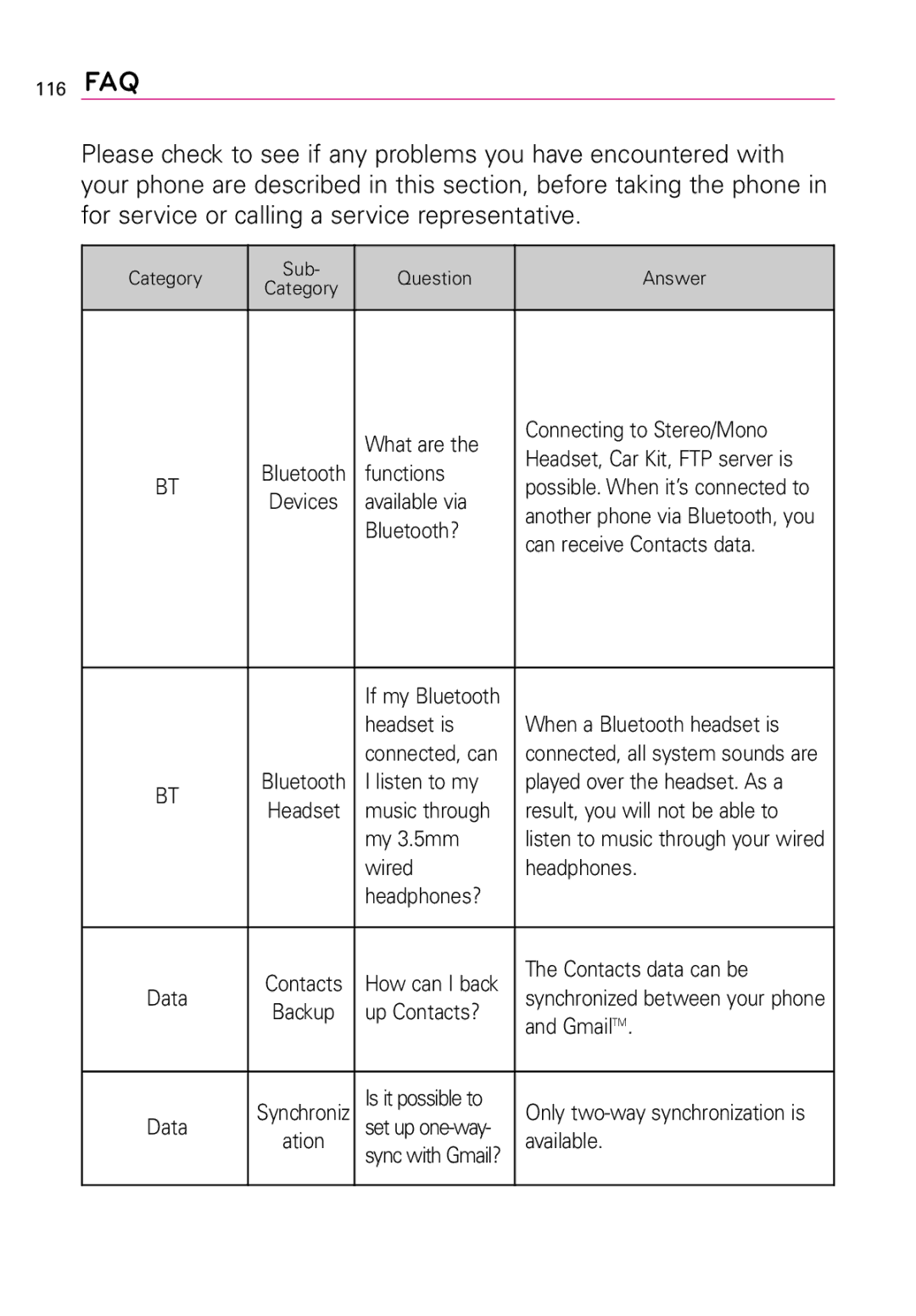 LG Electronics LW690 manual 116 FAQ 