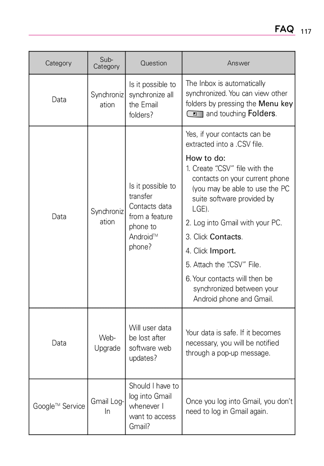 LG Electronics LW690 manual Faq 