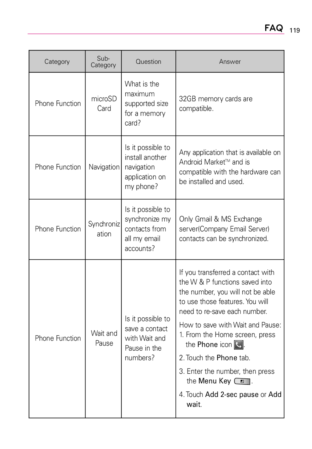 LG Electronics LW690 manual What is 