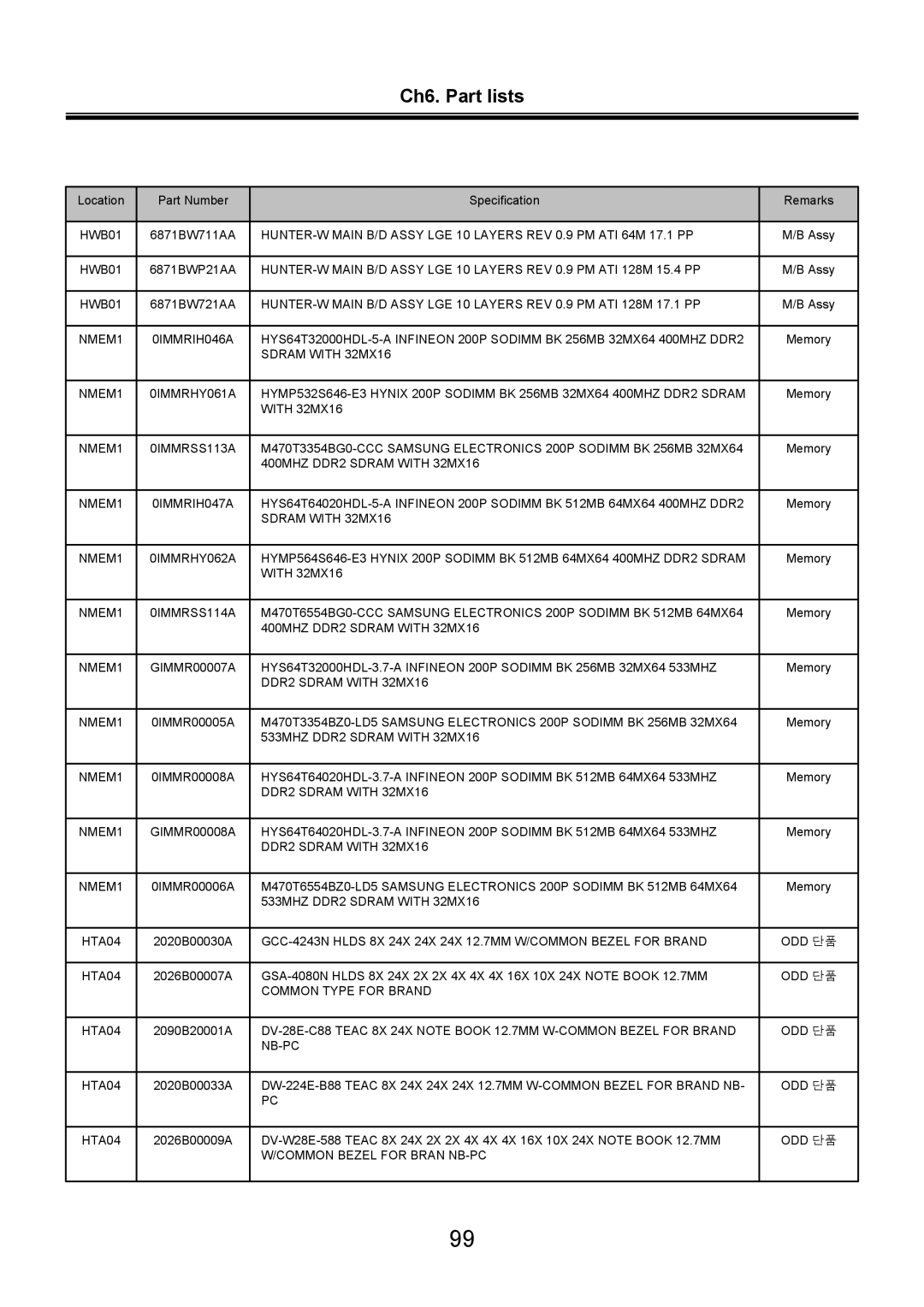 LG Electronics LW70, LW60 service manual 400MHZ DDR2 Sdram with 32MX16 NMEM1 GIMMR00007A 