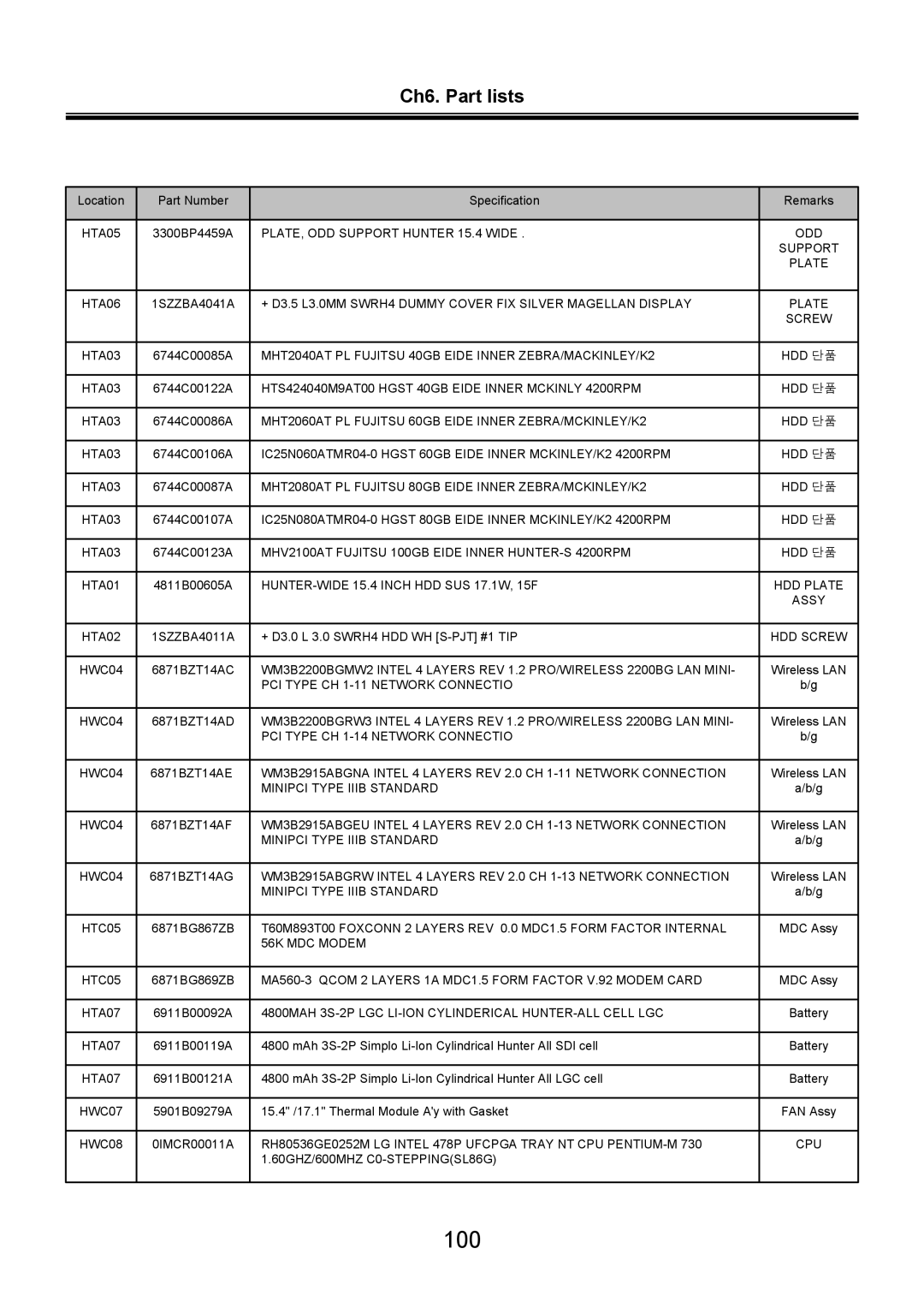 LG Electronics LW60, LW70 service manual 100 