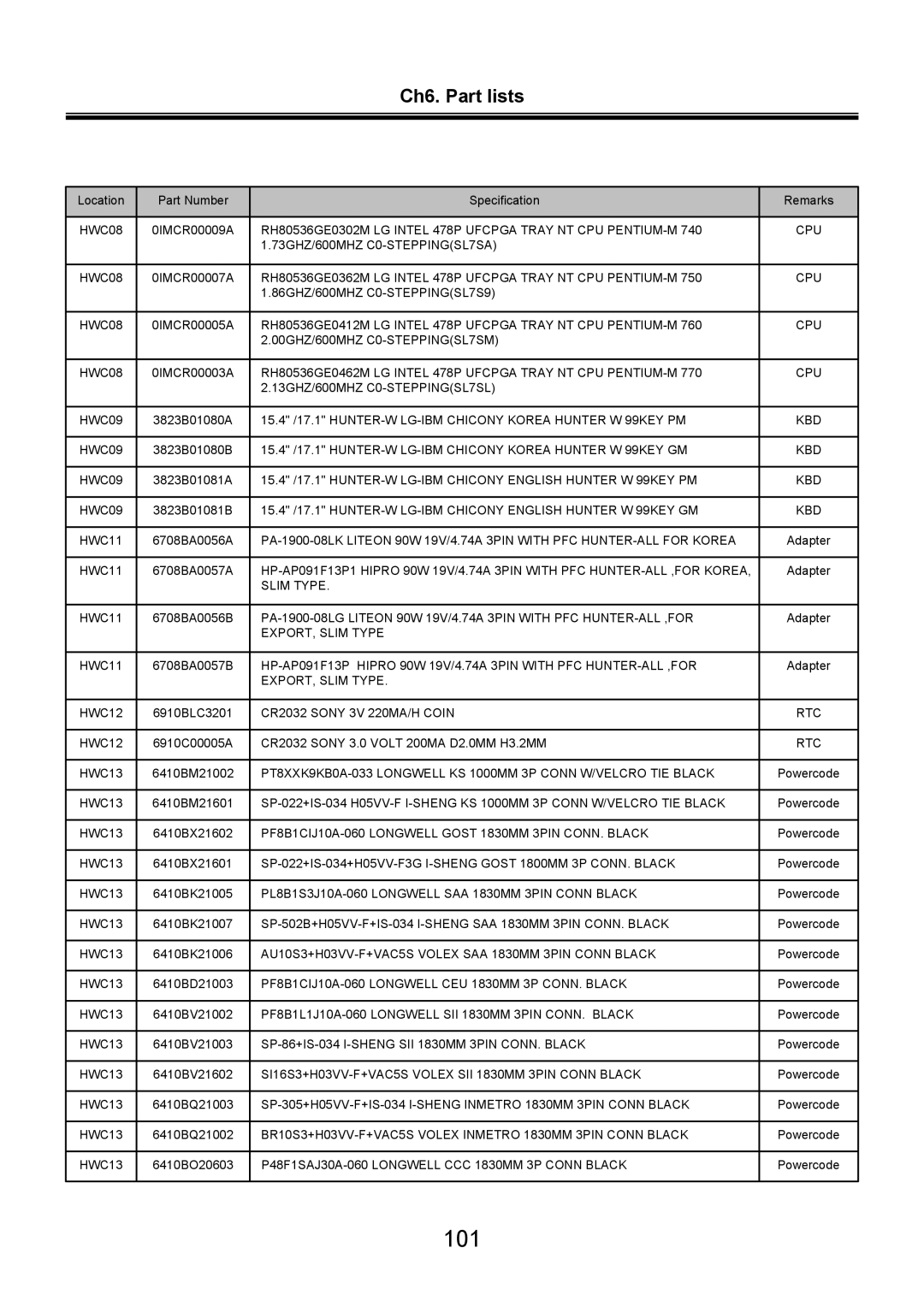 LG Electronics LW70, LW60 service manual 101 