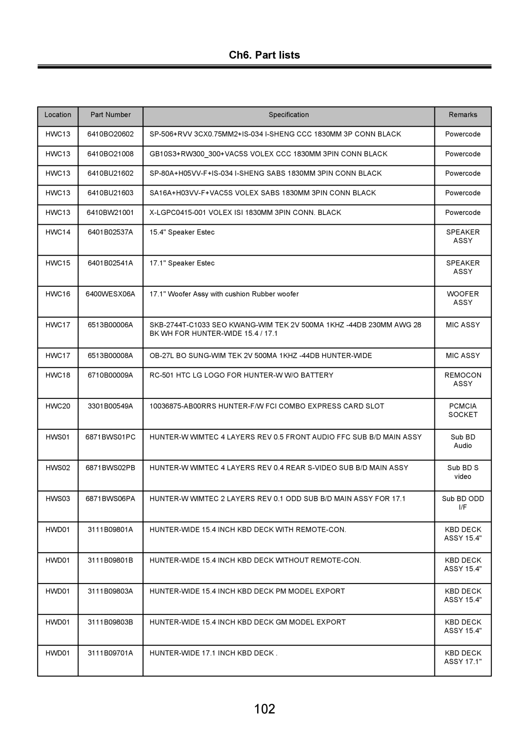 LG Electronics LW60, LW70 service manual 102 