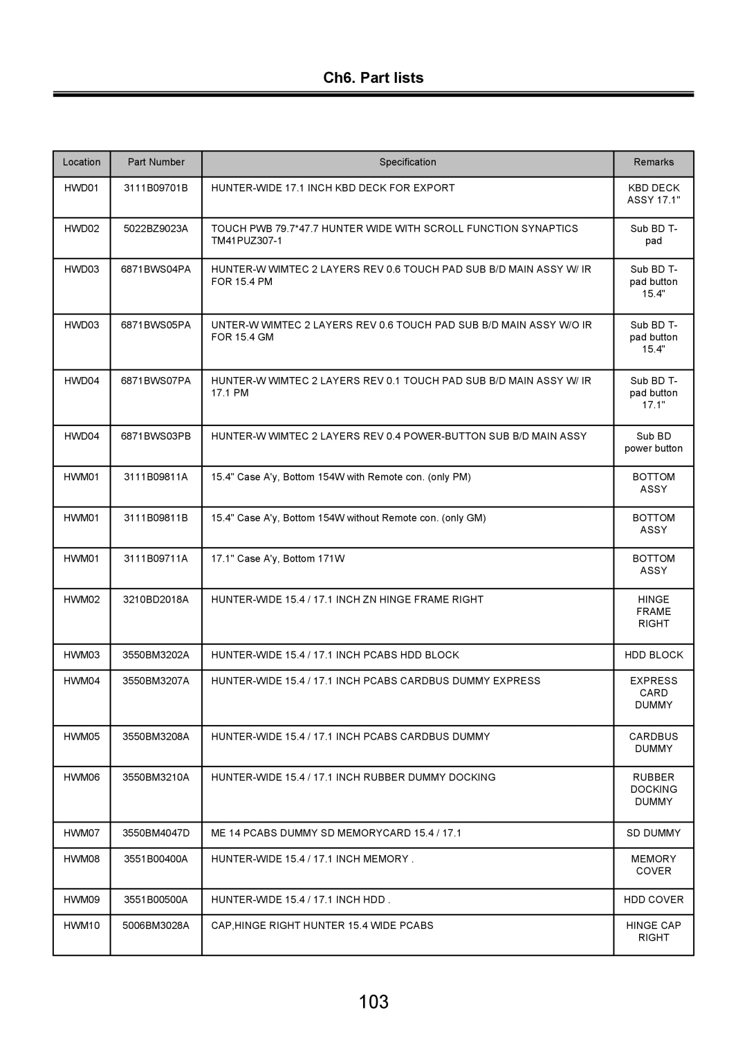 LG Electronics LW70, LW60 service manual 103 