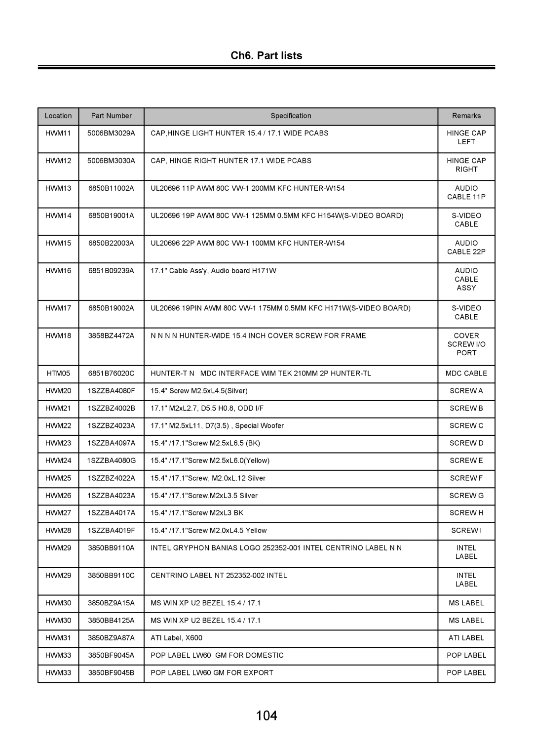 LG Electronics LW60, LW70 service manual 104 