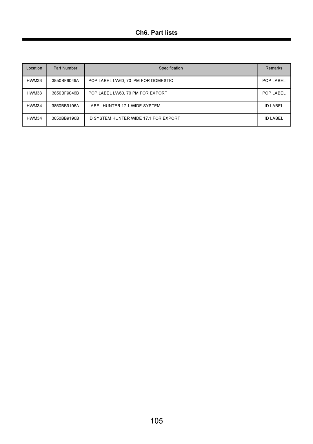 LG Electronics LW70, LW60 service manual 105 