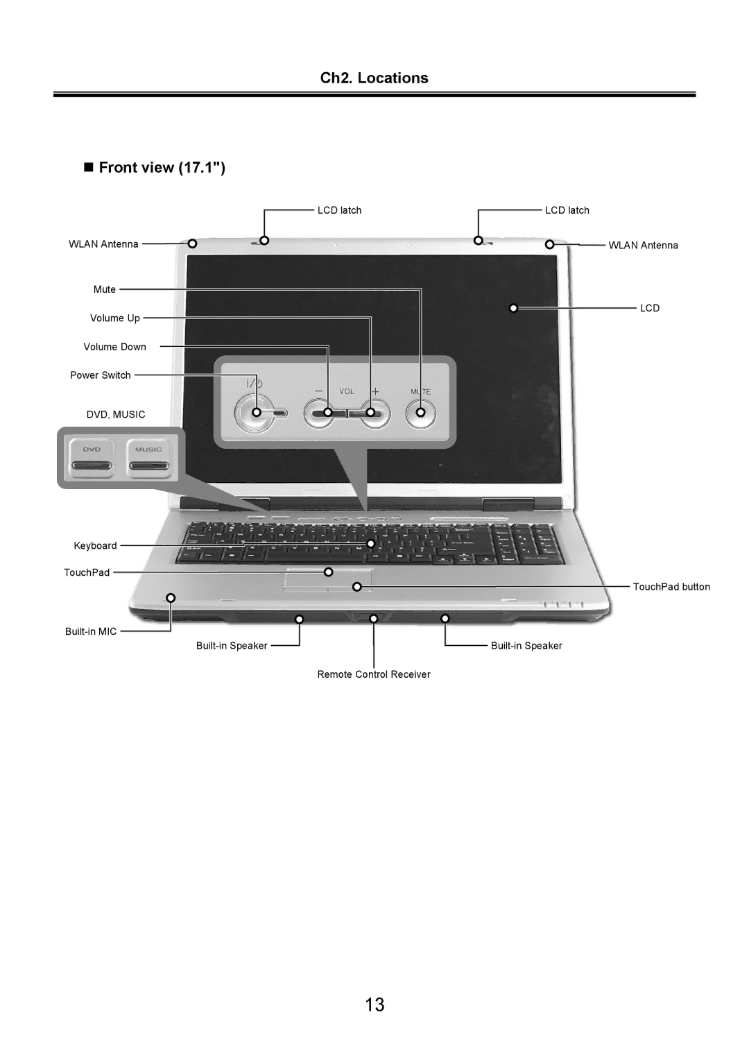 LG Electronics LW70, LW60 service manual Ch2. Locations „ Front view 