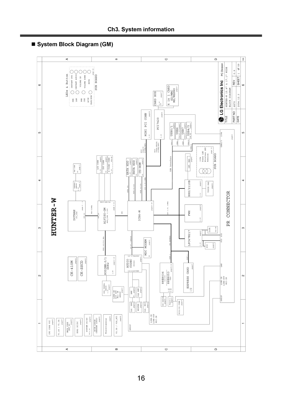 LG Electronics LW60, LW70 service manual „ System Block Diagram GM 