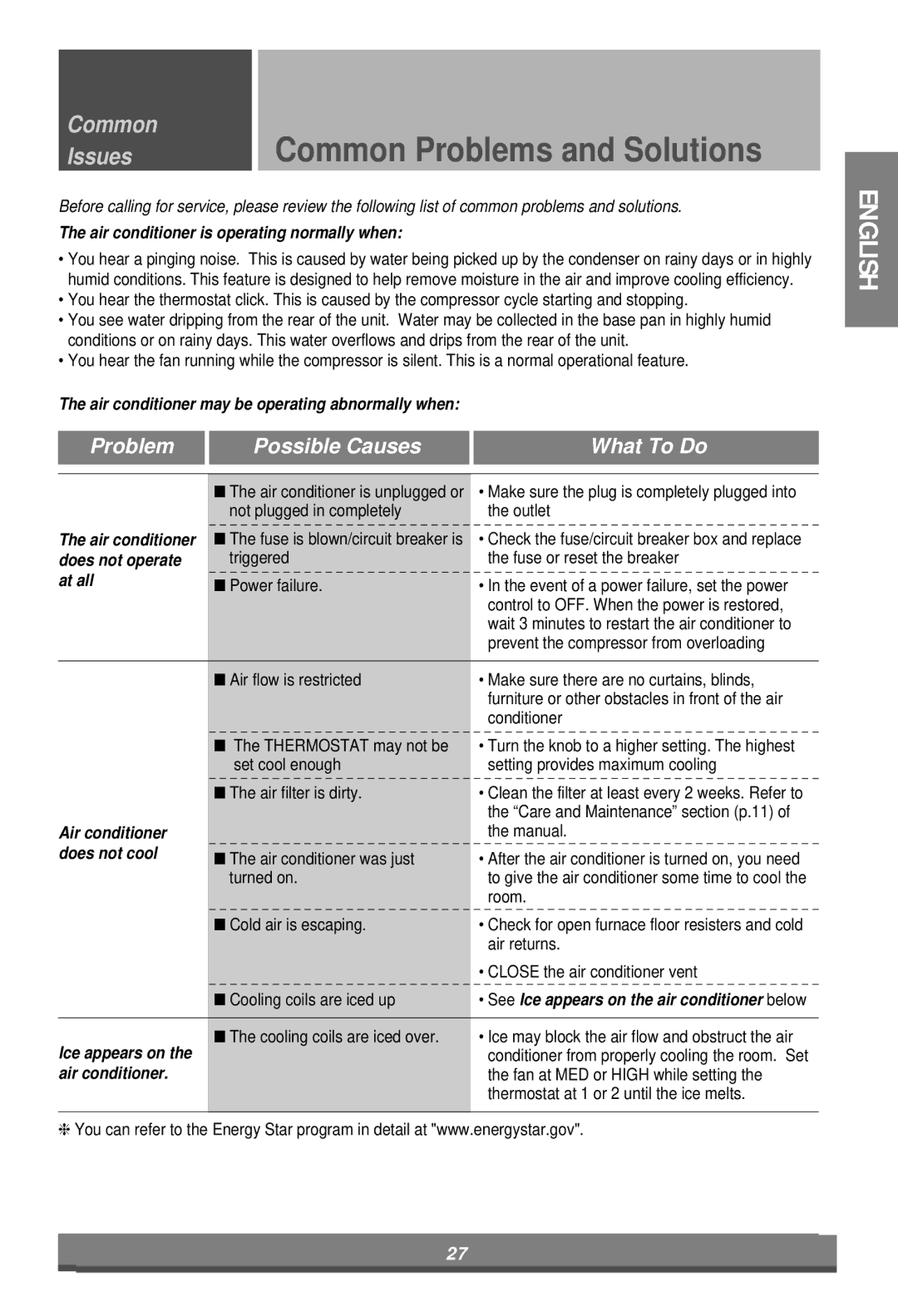 LG Electronics LW7000ER owner manual Common Problems and Solutions 