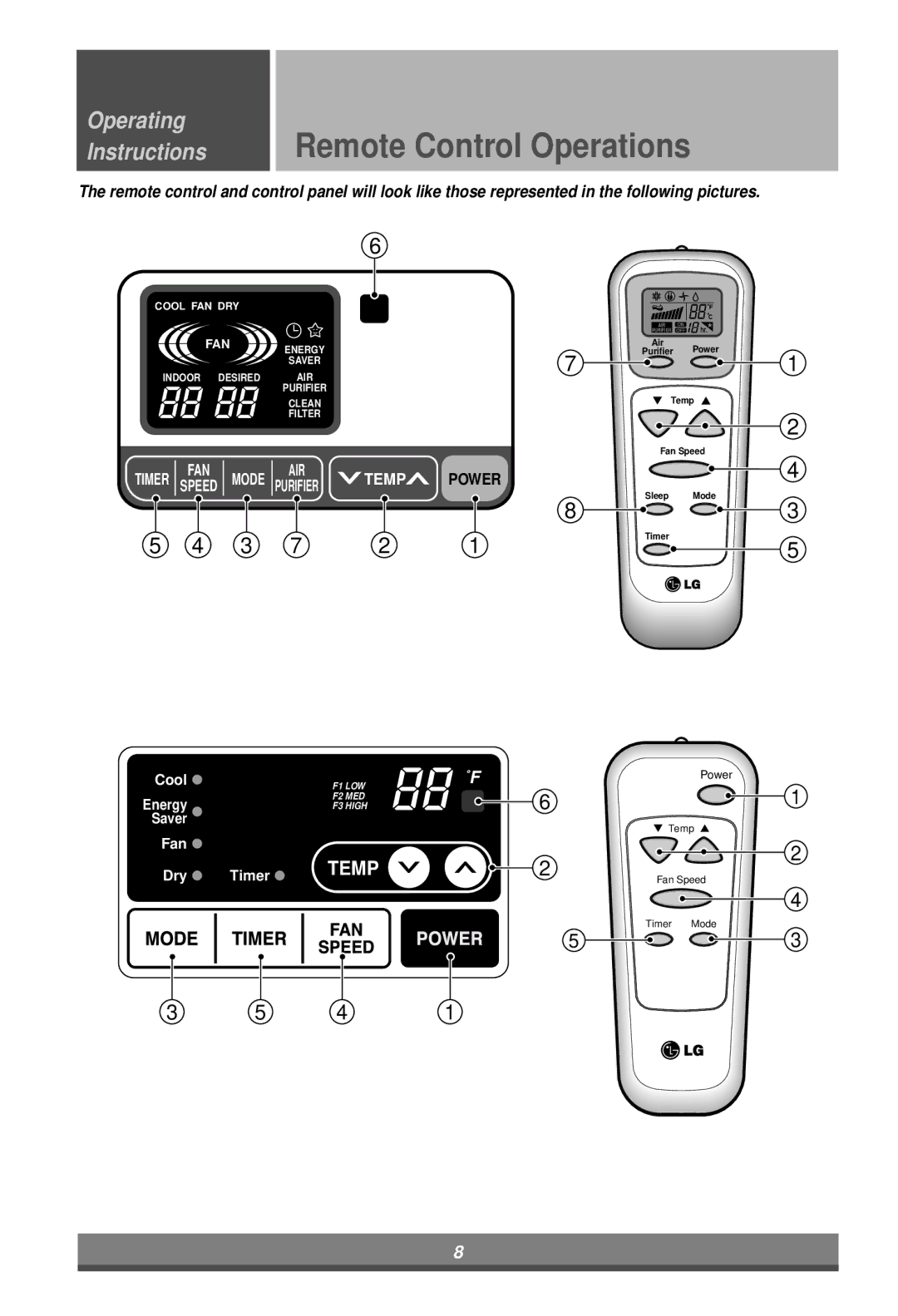 LG Electronics LW7000ER owner manual Remote Control Operations 