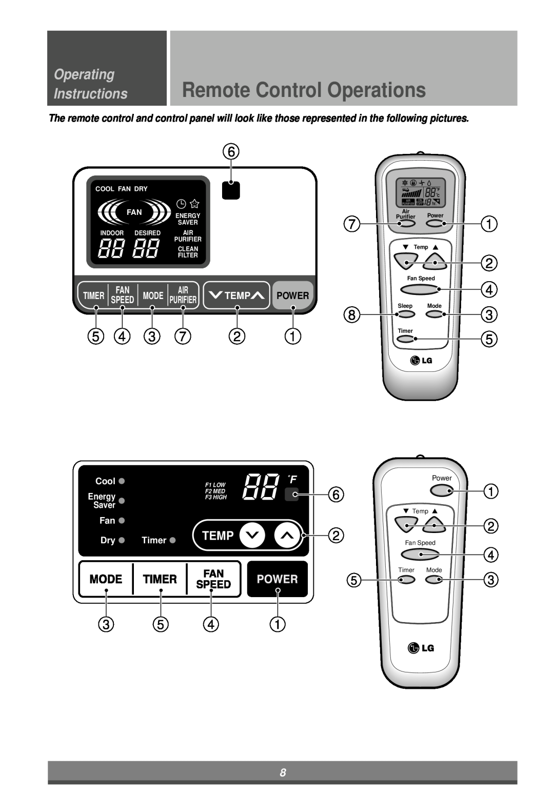 LG Electronics LW7000ER Remote Control Operations, Operating Instructions, Temp, Power, Timer, Mode, Cool, Saver, Energy 