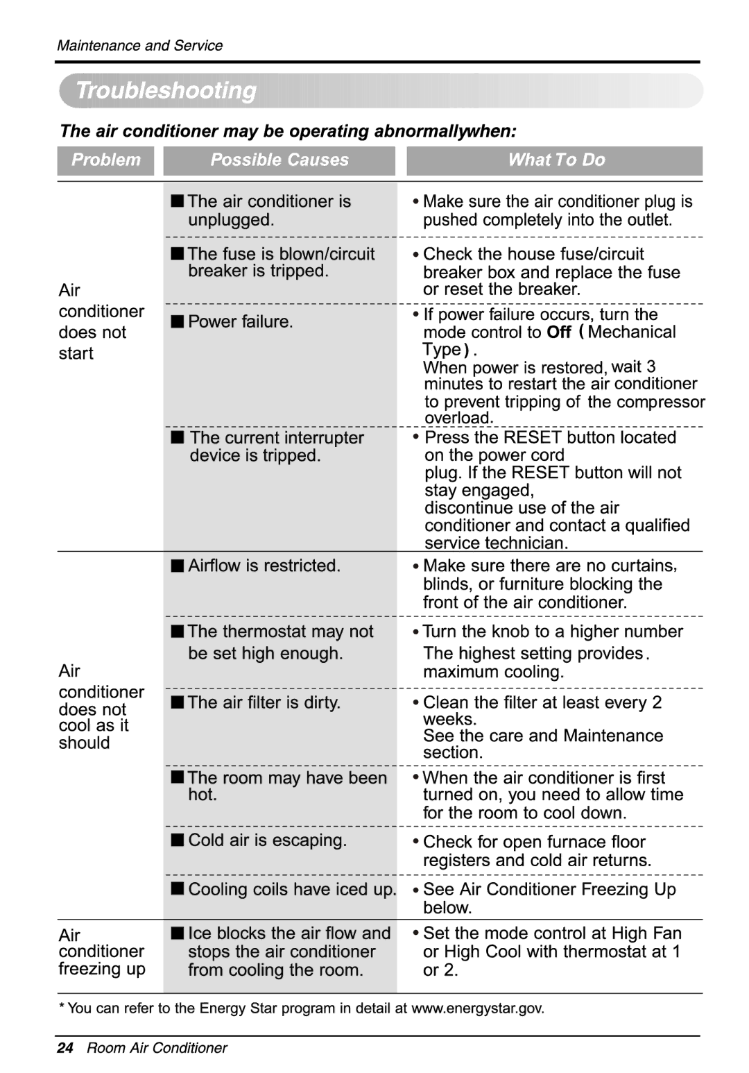 LG Electronics LWHD1200FR owner manual 