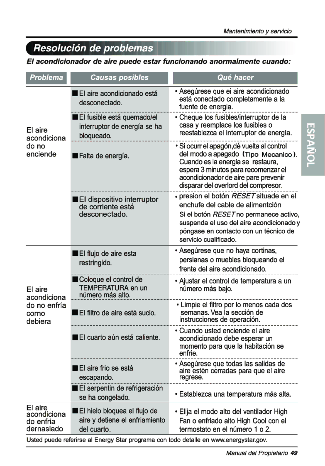 LG Electronics LWHD1200R owner manual 