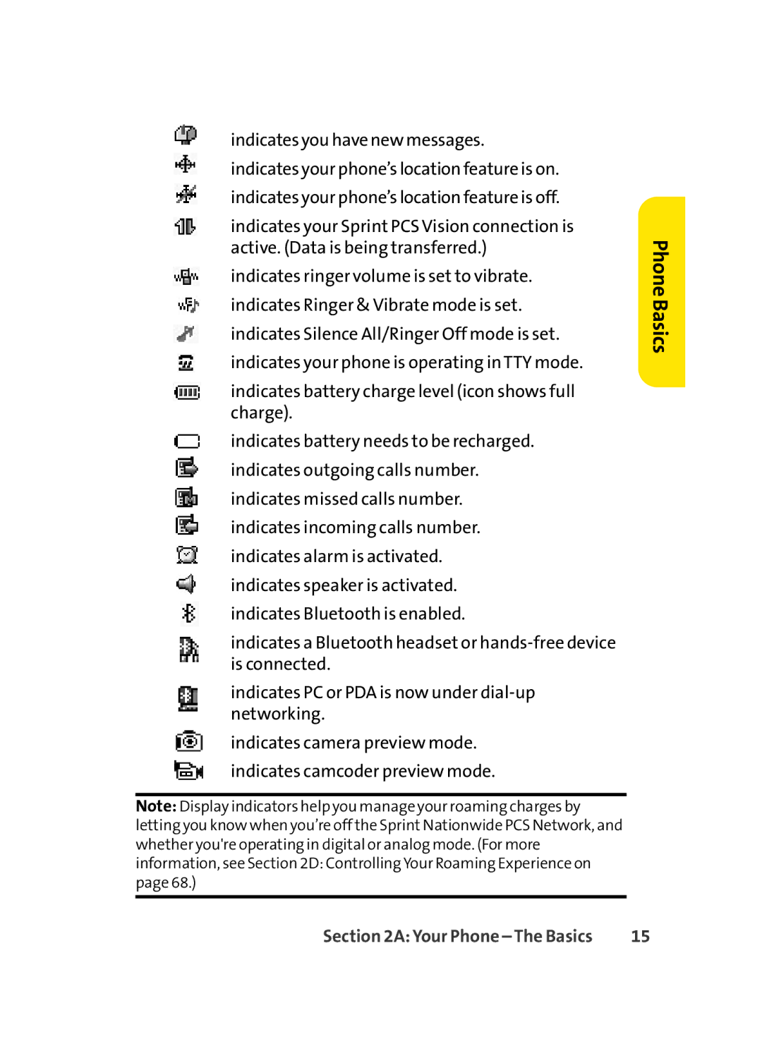 LG Electronics LX-350 manual Phone Basics 