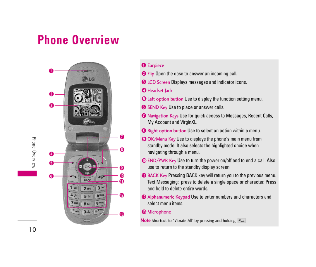 LG Electronics LX140 manual Phone Overview, Earpiece 