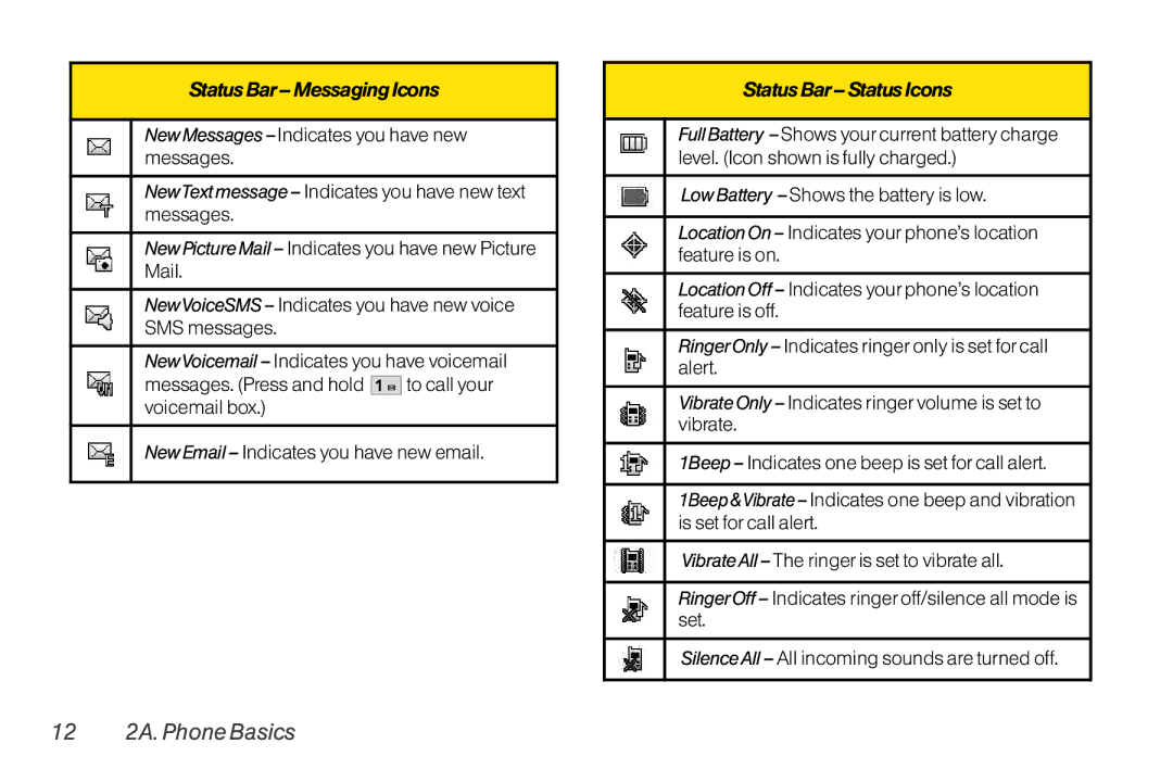 LG Electronics LX370 manual 12 2A. Phone Basics, Status Bar Messaging Icons, Status Bar Status Icons 