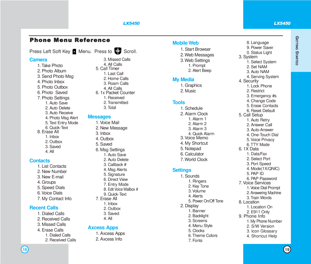 LG Electronics LX5450 manual Phone Menu Reference 
