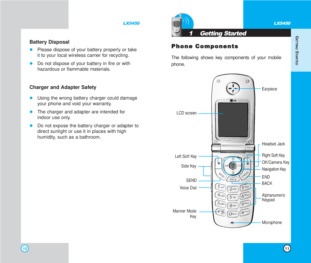 LG Electronics LX5450 manual Phone Components, Battery Disposal, Charger and Adapter Safety 