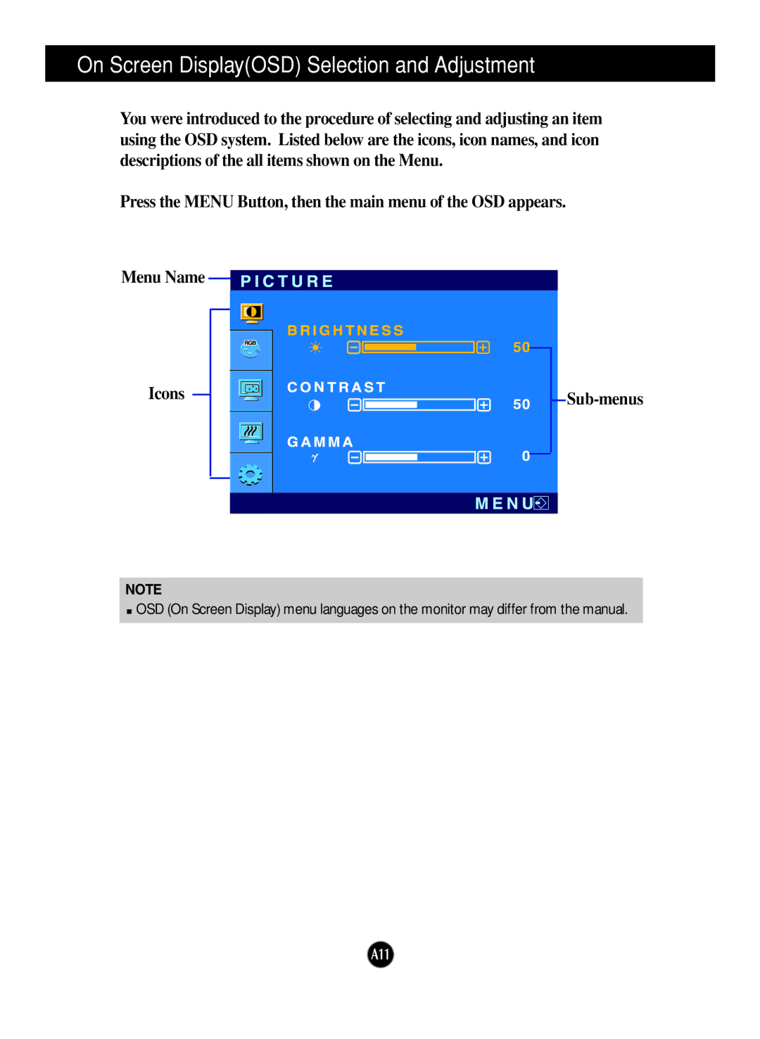 LG Electronics M1717S, M1917S manual A11 