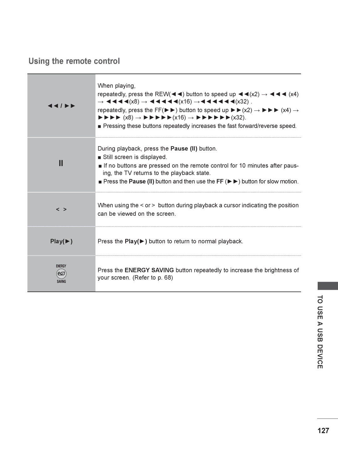 LG Electronics M2062DP, M1962DP owner manual Using the remote control, Play 