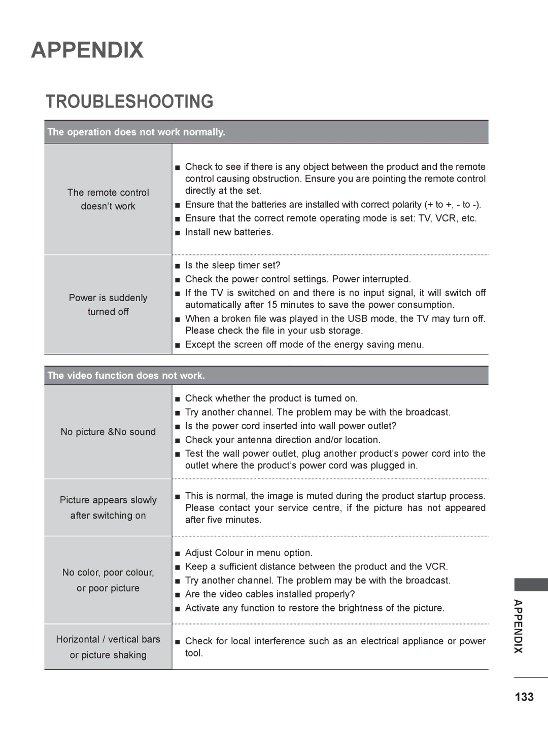 LG Electronics M2062DP, M1962DP owner manual Appendix, Troubleshooting 