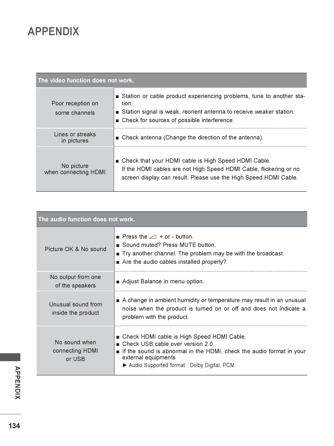 LG Electronics M1962DP, M2062DP owner manual Appendix, 134 