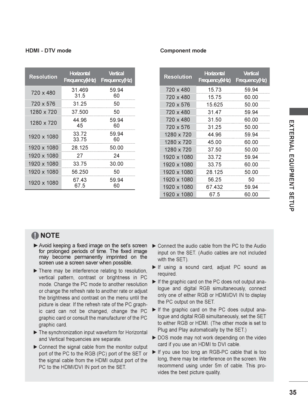 LG Electronics M2062DP, M1962DP owner manual Component mode, 31.5 720 x, 67.5, 720 x 1280 x 1920 x 