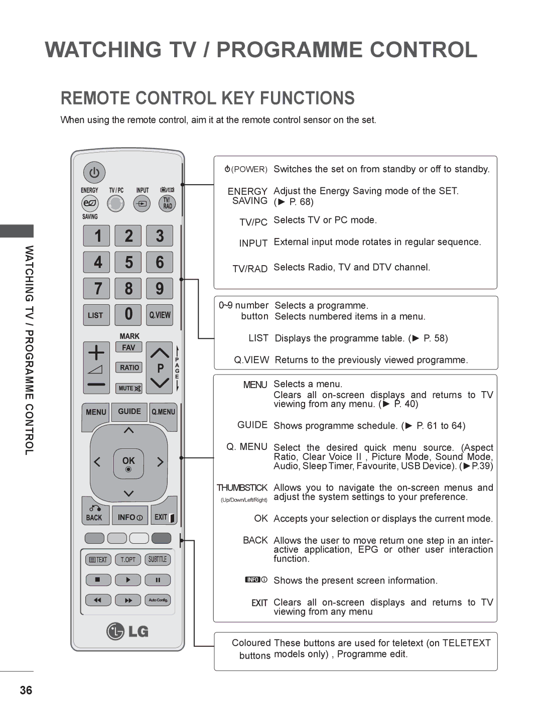 LG Electronics M1962DP, M2062DP owner manual Watching TV / Programme Control, Remote Control KEY Functions 