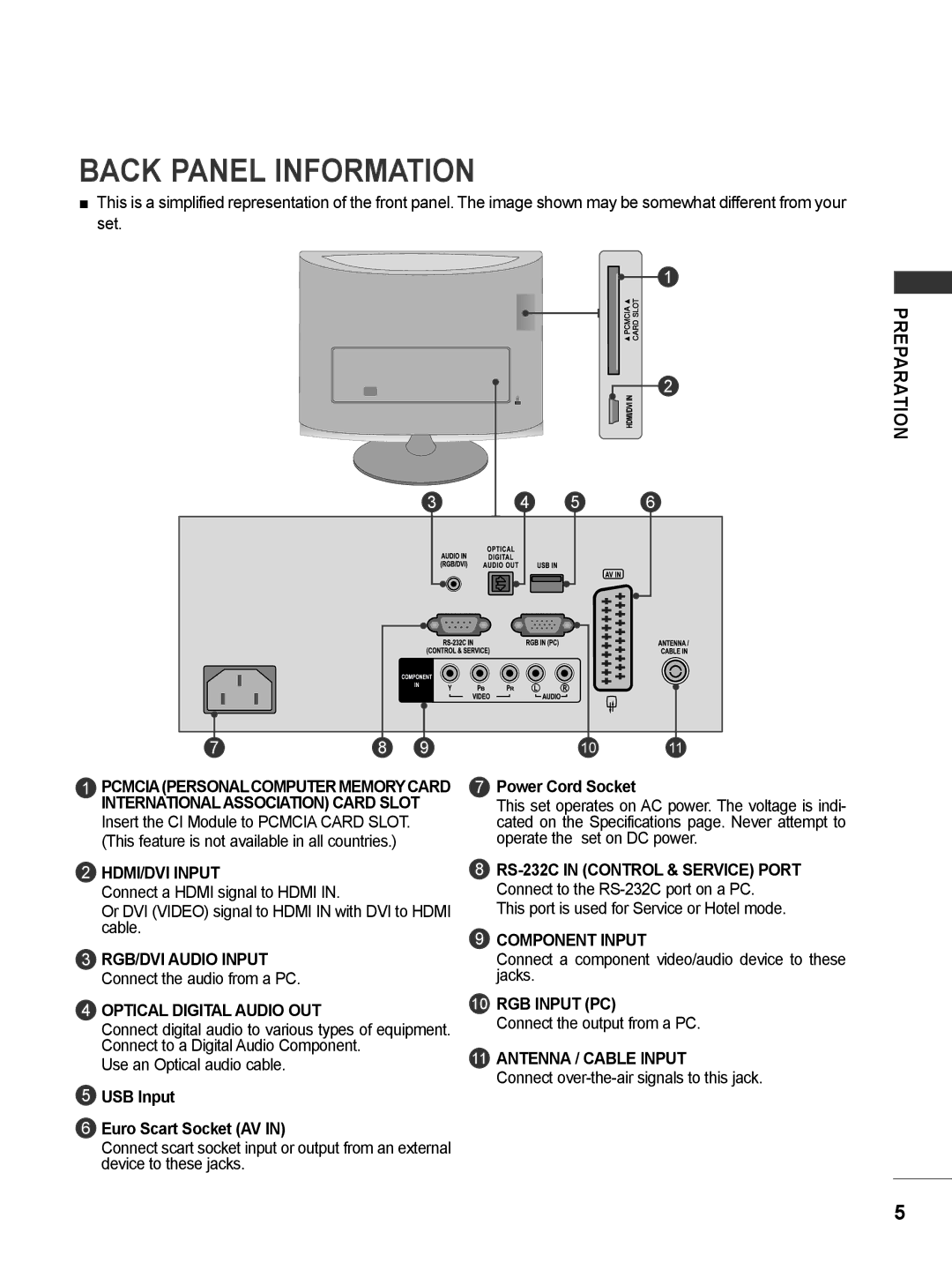 LG Electronics M2062DP, M1962DP owner manual Back Panel Information 