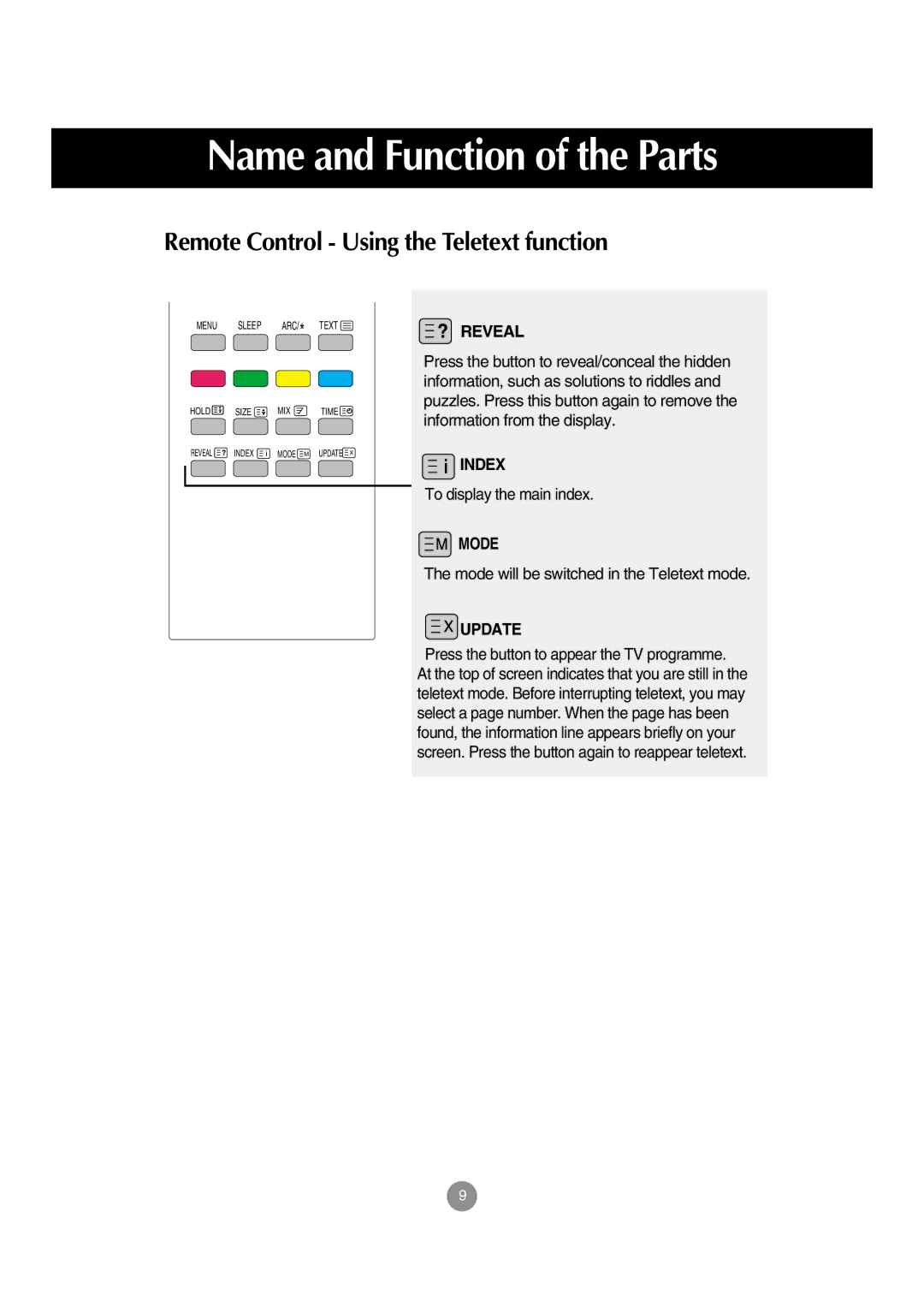 LG Electronics M197WA manual Reveal, Index, Mode, Update 