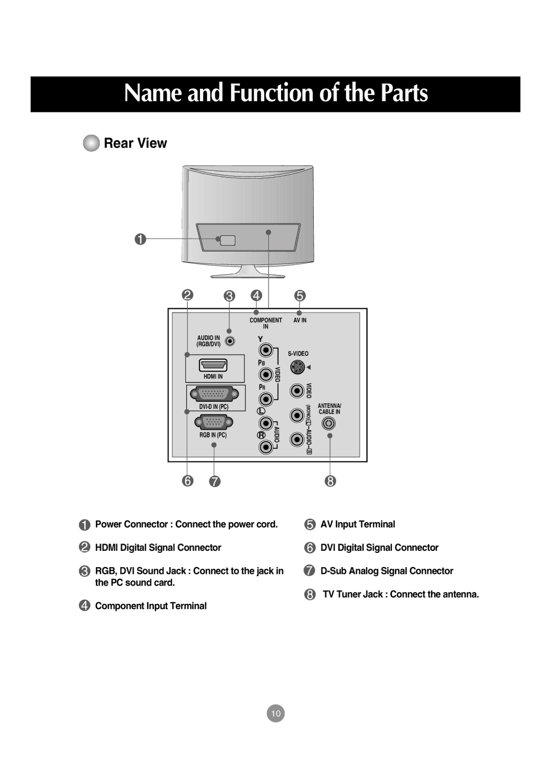 LG Electronics M197WA manual Rear View 