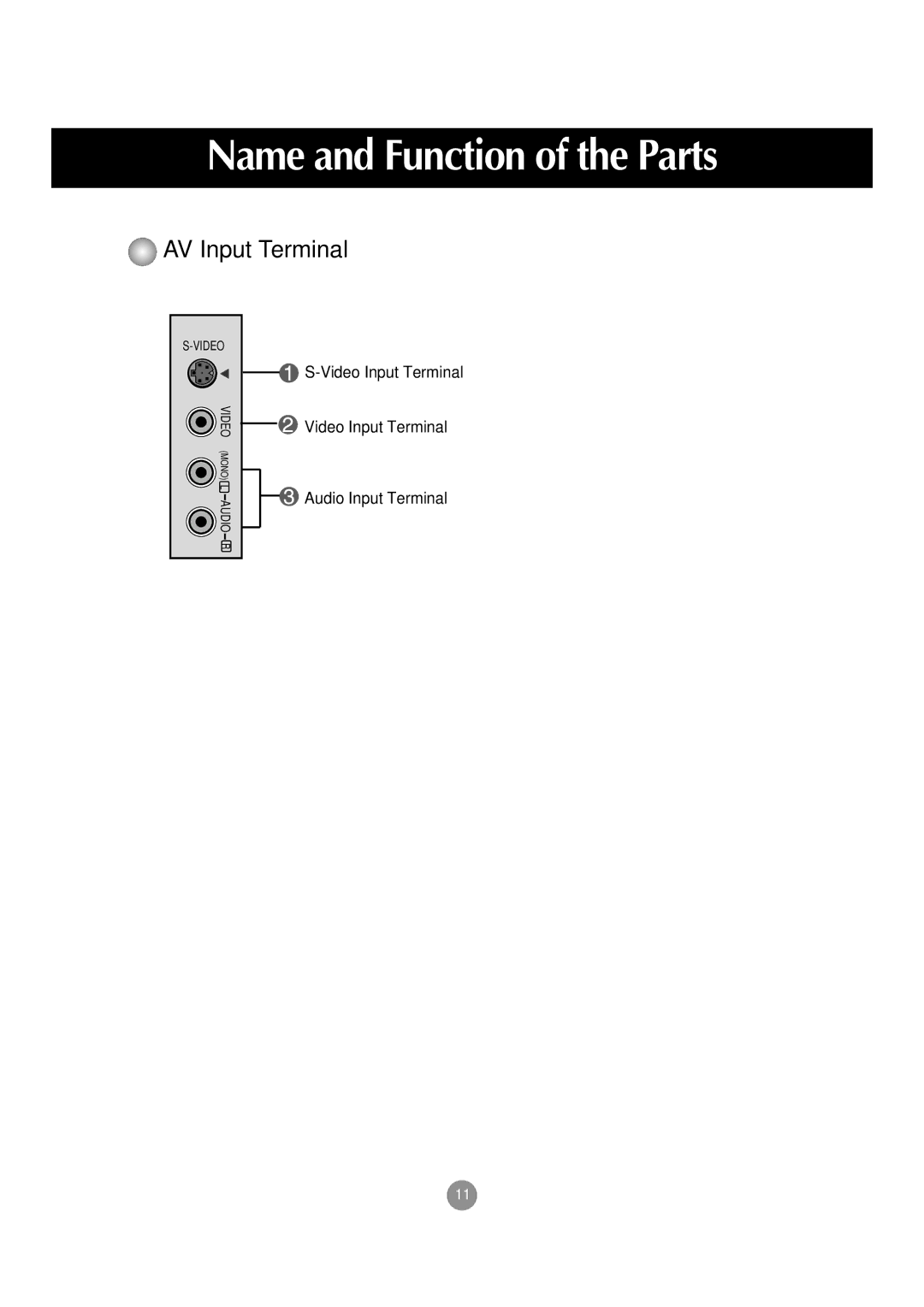 LG Electronics M197WA manual AV Input Terminal 