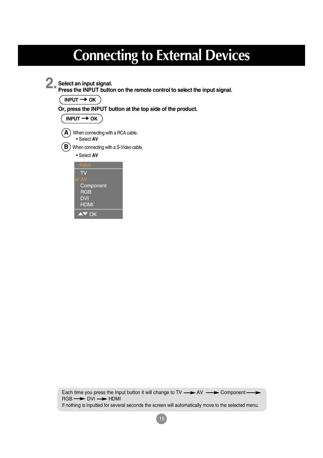 LG Electronics M197WA manual RGB DVI Hdmi 