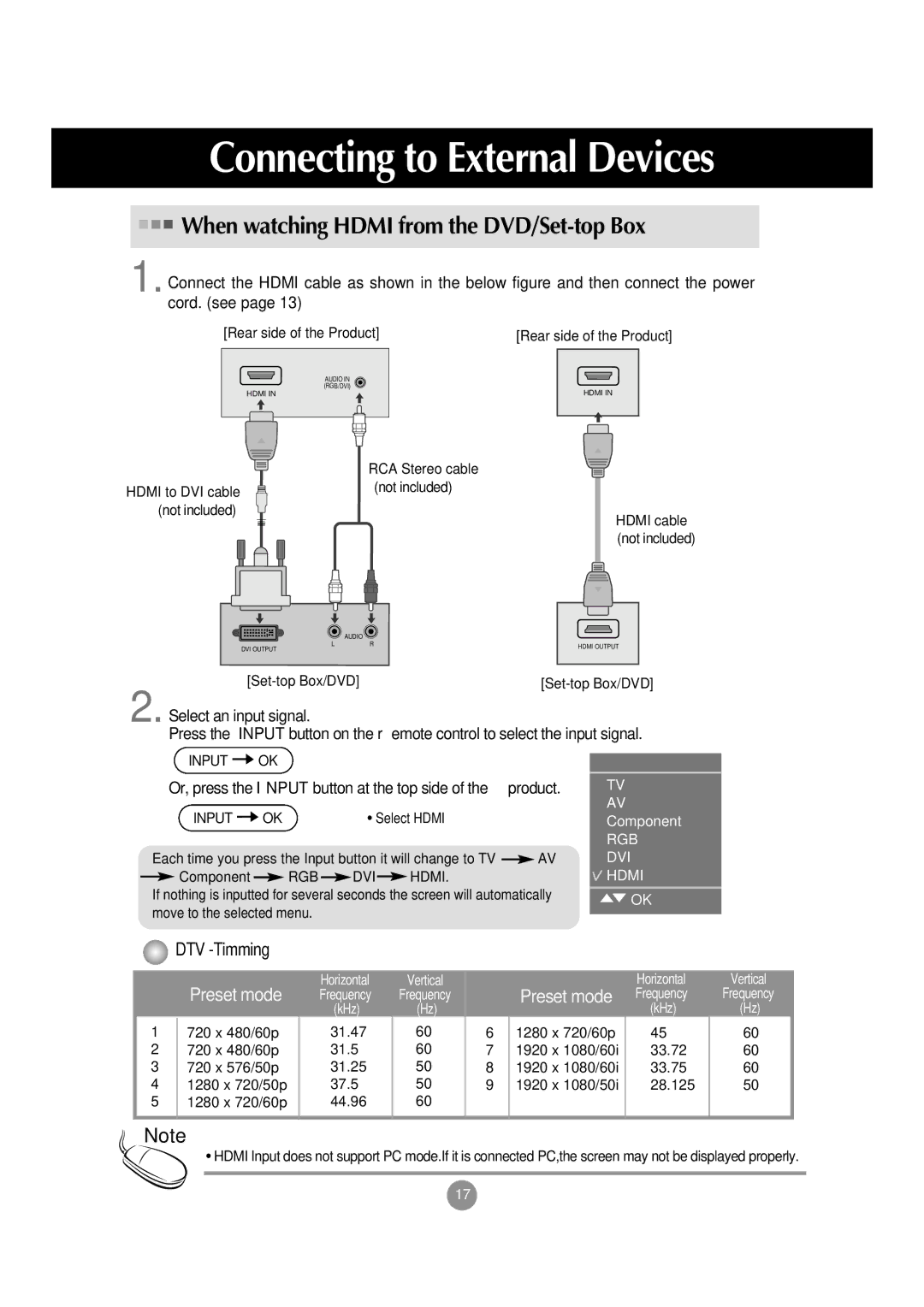 LG Electronics M197WA manual RCA Stereo cable Hdmi to DVI cable, Not included, Set-top Box/DVD 