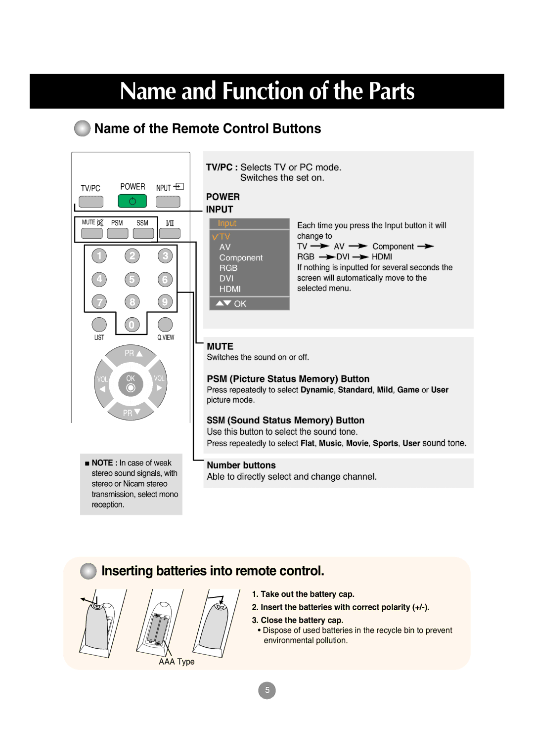 LG Electronics M197WA manual Name and Function of the Parts, Name of the Remote Control Buttons, Power Input, Mute 