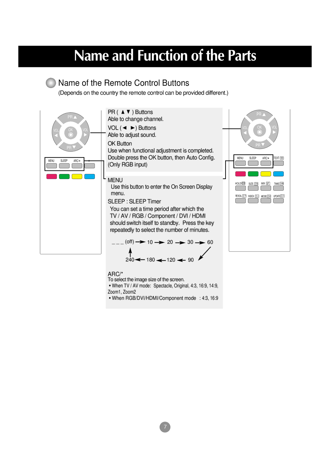 LG Electronics M197WA manual Menu, Arc 