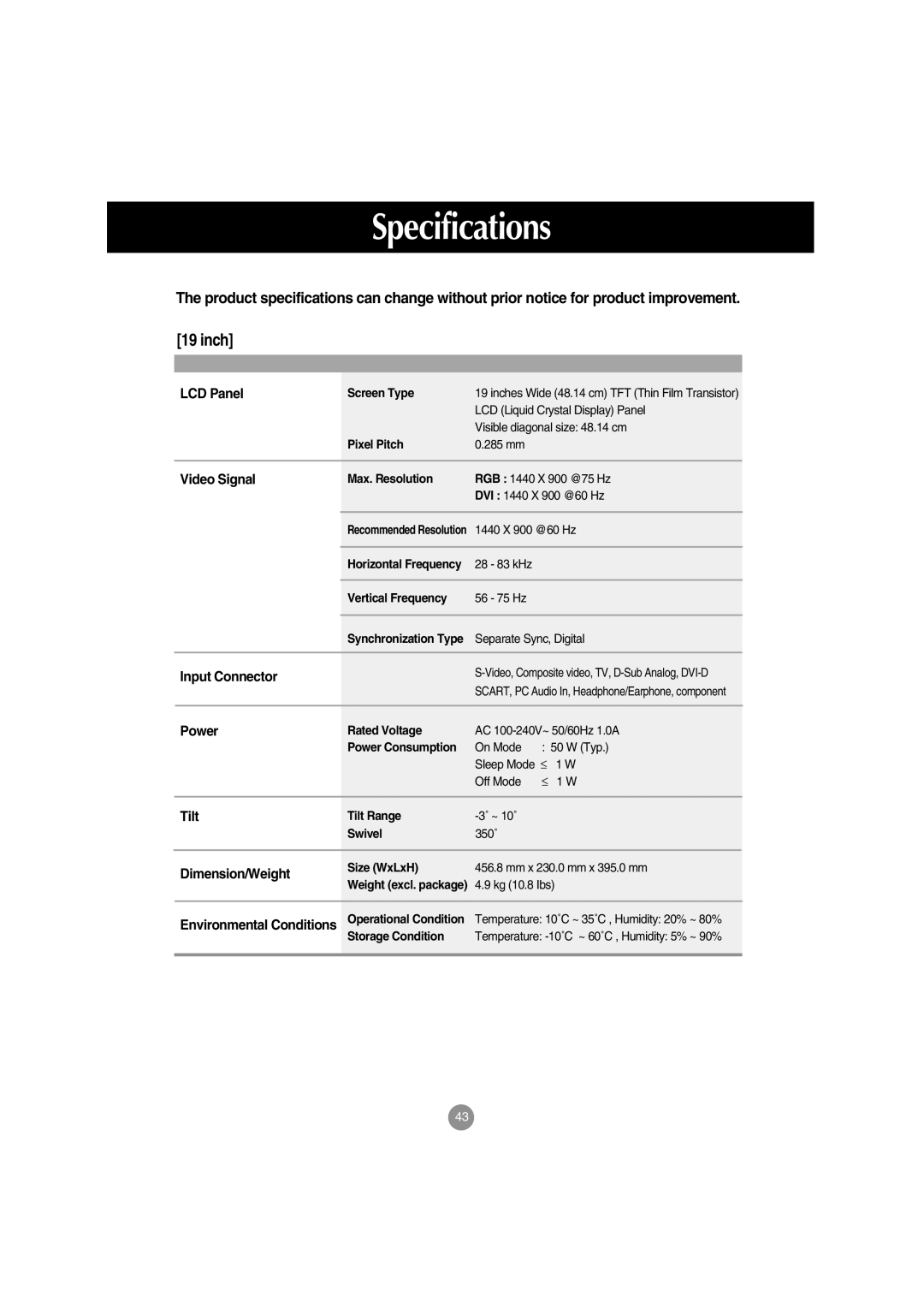 LG Electronics M198WA, M228WA, M208WA manual Specifications 