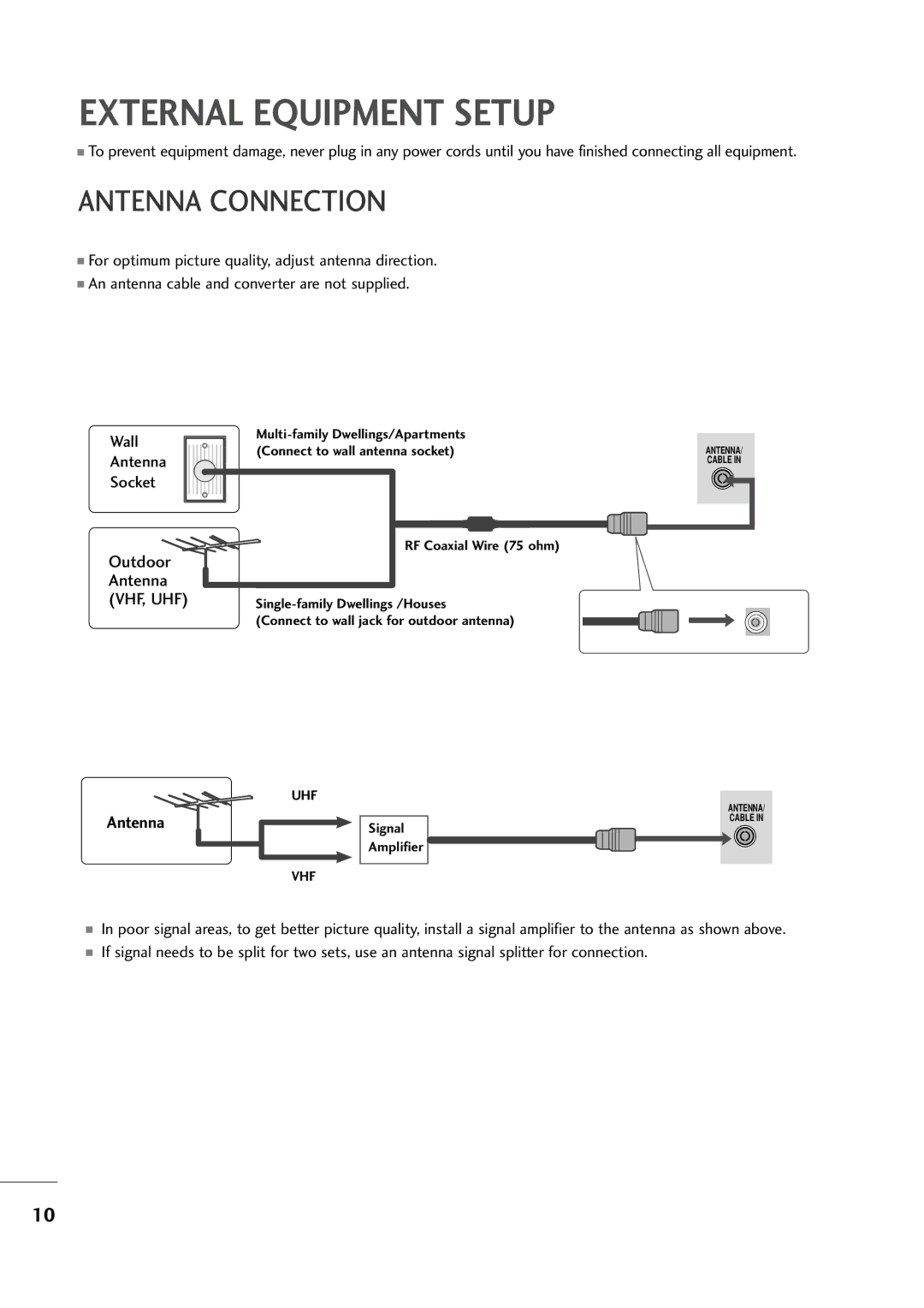 LG Electronics M227WA, M237WA owner manual External Equipment Setup, Antenna Connection 