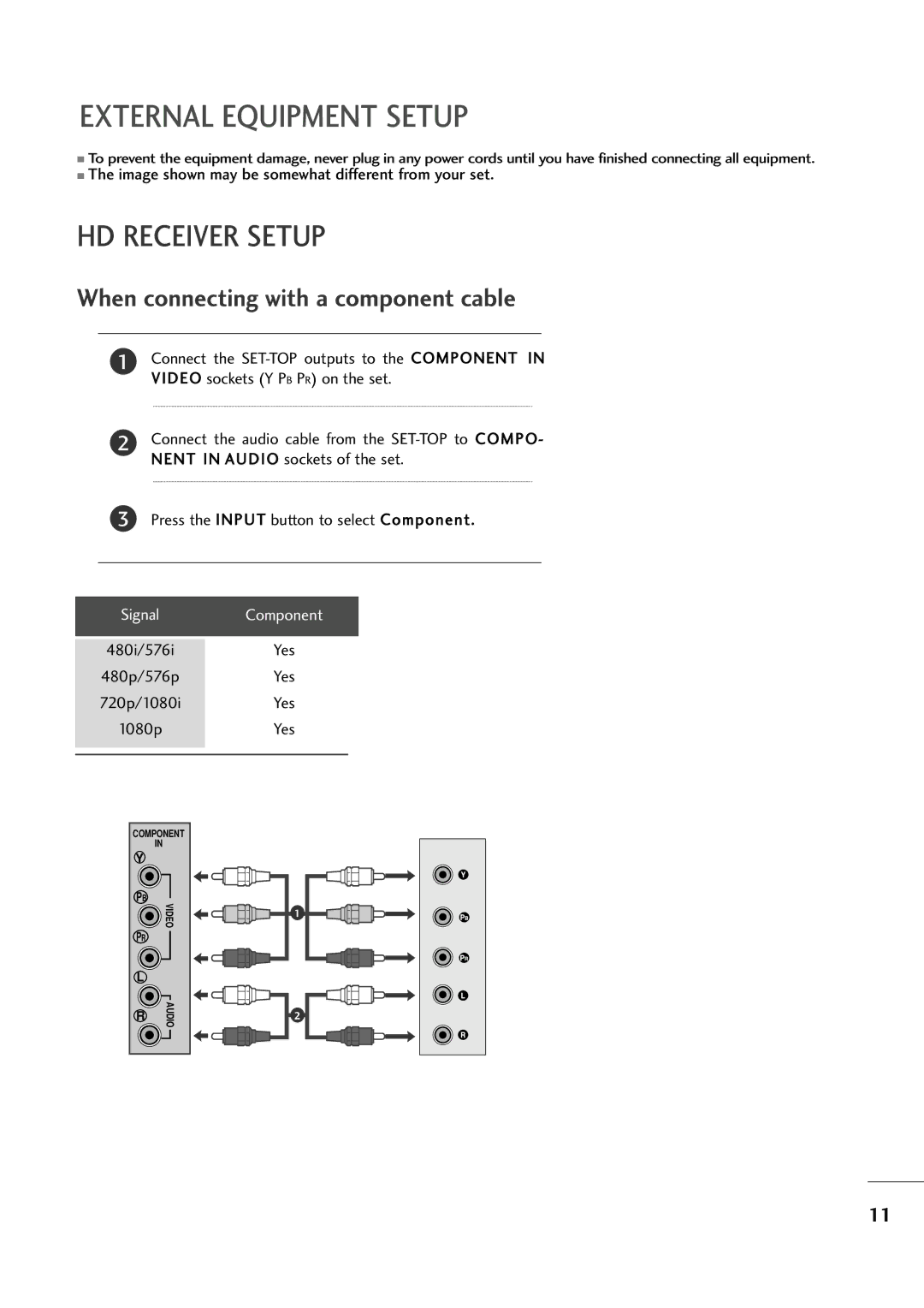 LG Electronics M237WA, M227WA owner manual HD Receiver Setup, When connecting with a component cable 